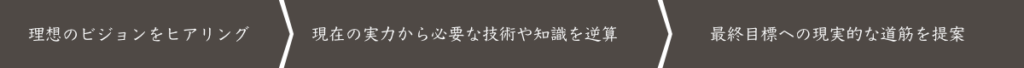 理想のビジョンまでのフロー