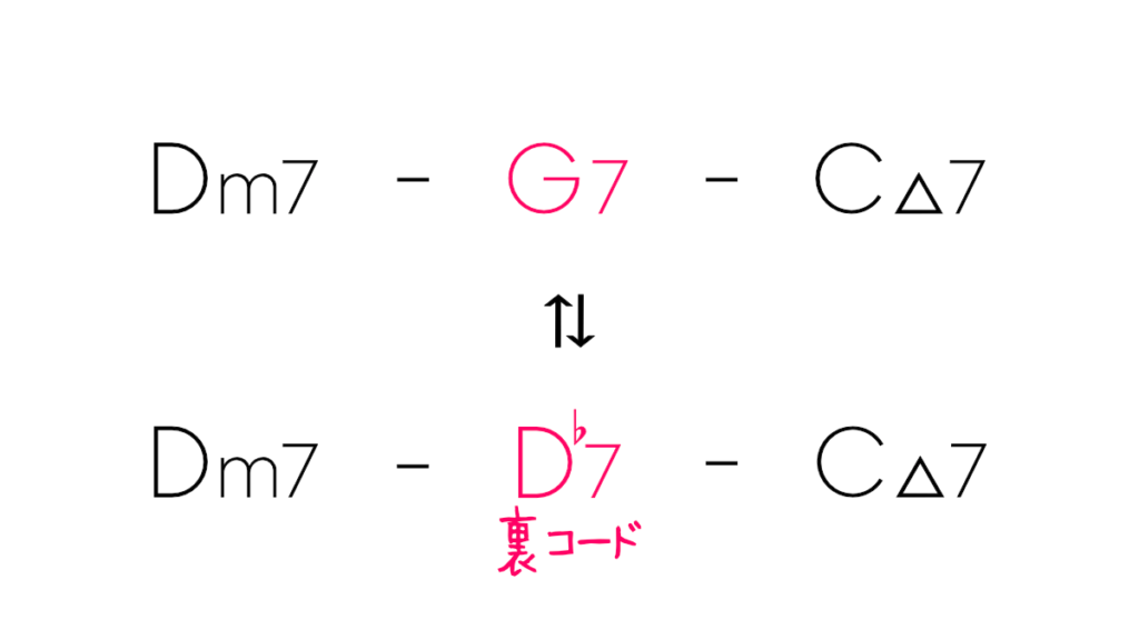 II-V-IとII-bII-Iの置き換え