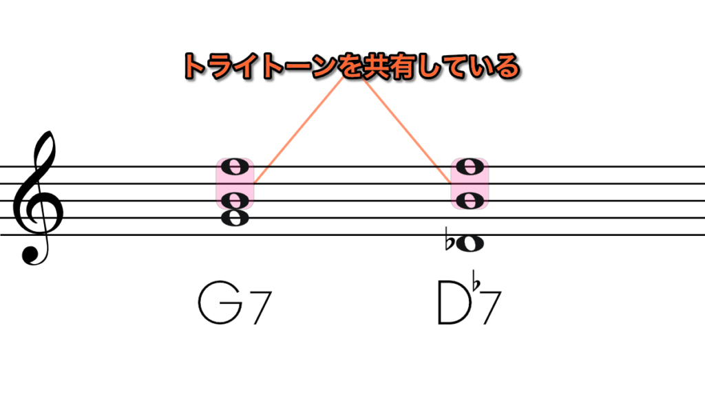 トライトーンを共有している