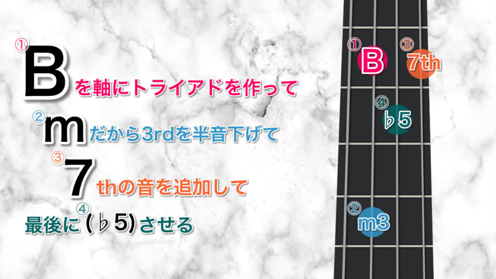 コードの組み方