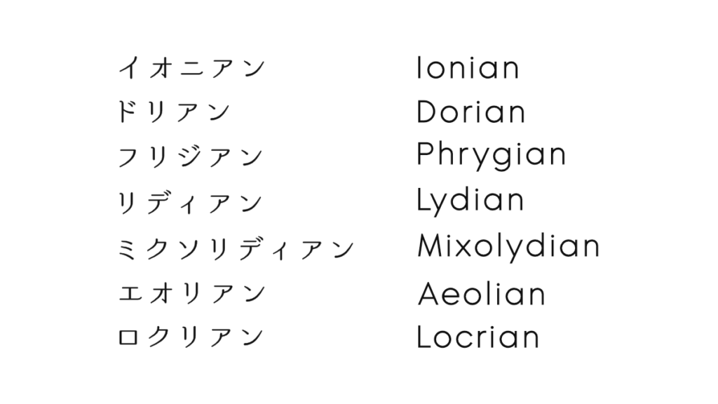 7種類のモードの名前