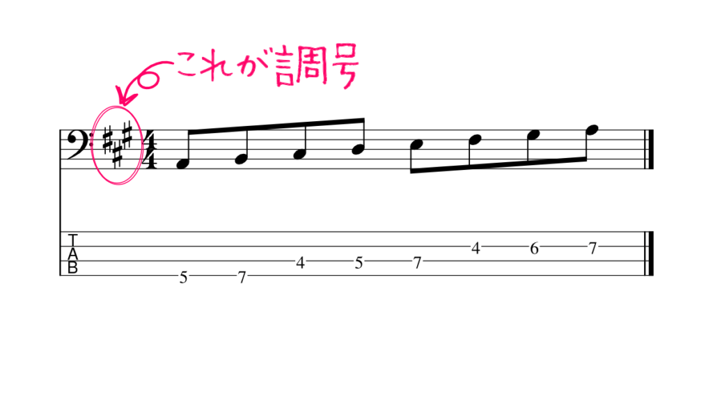 これが調号
