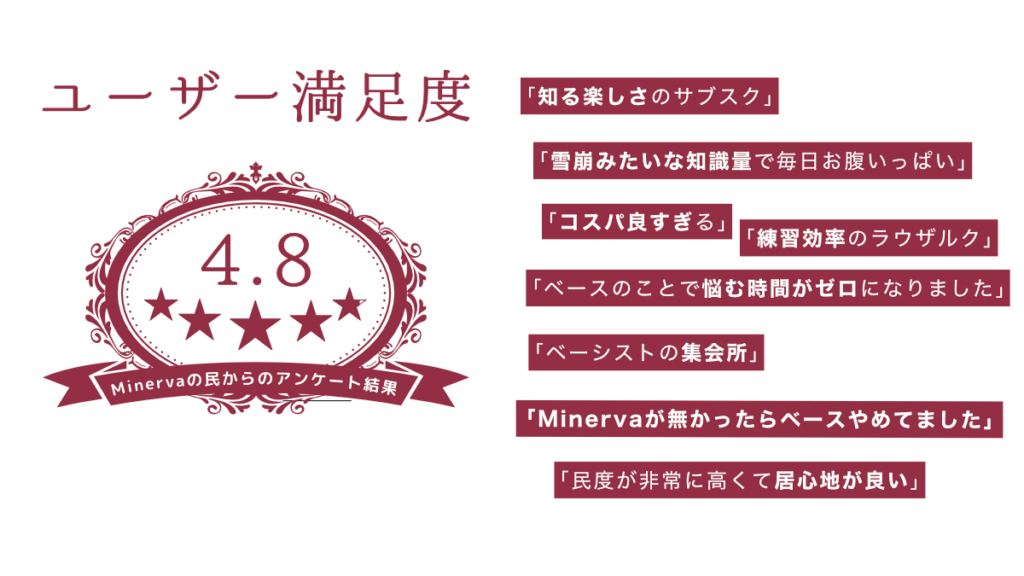 Minervaのユーザー満足度